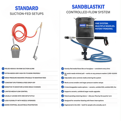 Pro Sandblast Kit – Gravity Fed Carbide Pro (600 Bar)