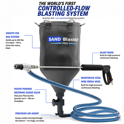 Pro Sandblast Kit – Gravity Fed Carbide Pro (600 Bar)